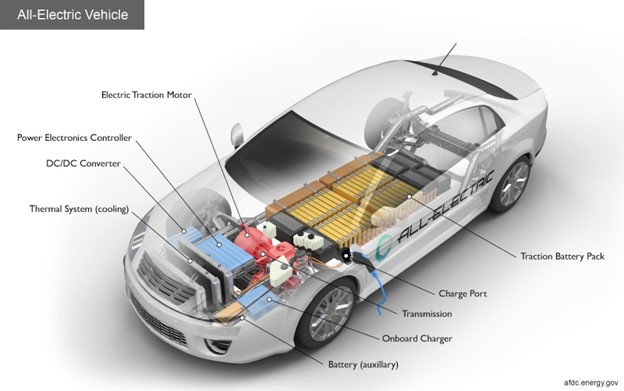 Diagram of all electric car.